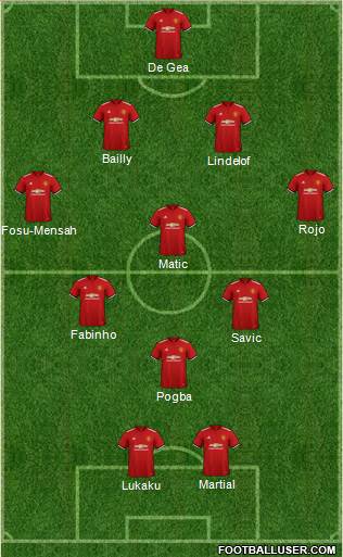 Manchester United Formation 2018
