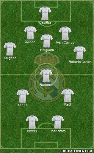 Real Madrid C.F. Formation 2018