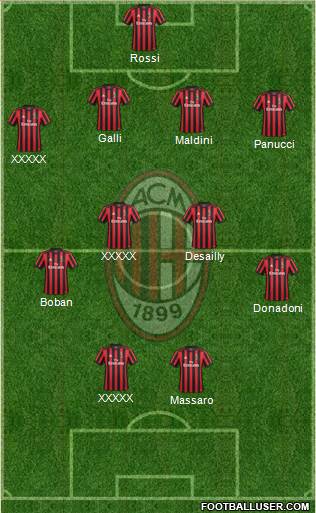 A.C. Milan Formation 2018