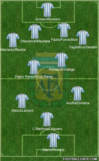 Argentina Formation 2018