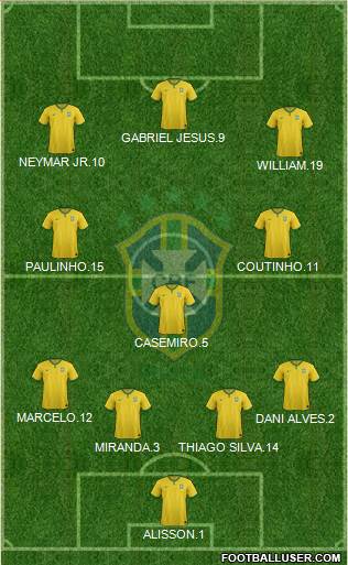 Brazil Formation 2018