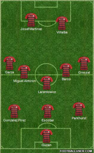 Atlanta Silverbacks Formation 2018
