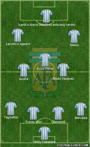 Argentina Formation 2018