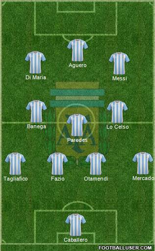 Argentina Formation 2018