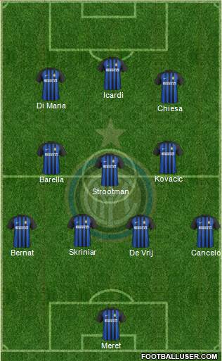 F.C. Internazionale Formation 2018
