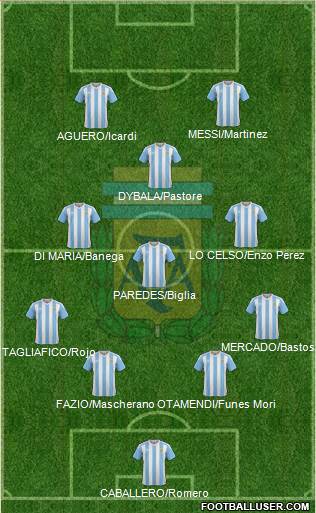 Argentina Formation 2018