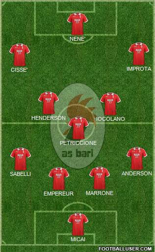 Bari Formation 2018