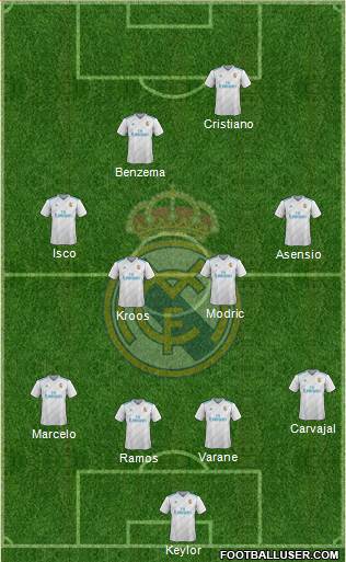Real Madrid C.F. Formation 2018