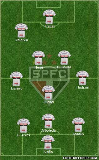 São Paulo FC Formation 2018
