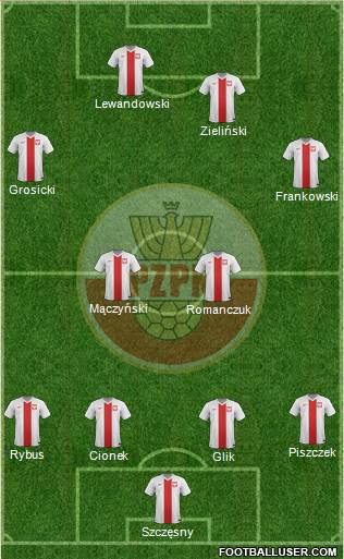 Poland Formation 2018