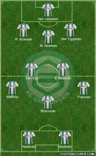 FC Groningen Formation 2018