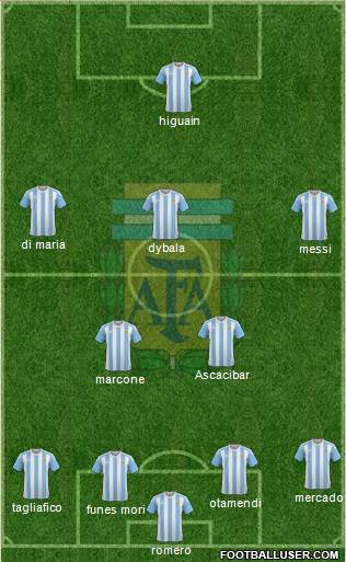 Argentina Formation 2018