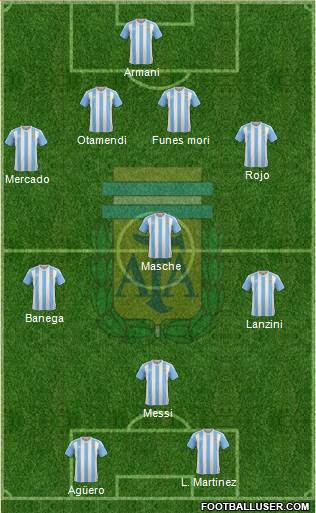 Argentina Formation 2018