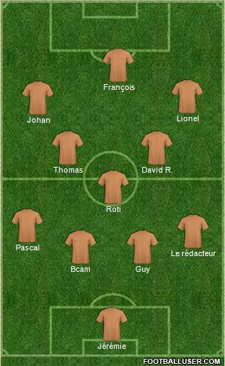Champions League Team Formation 2018