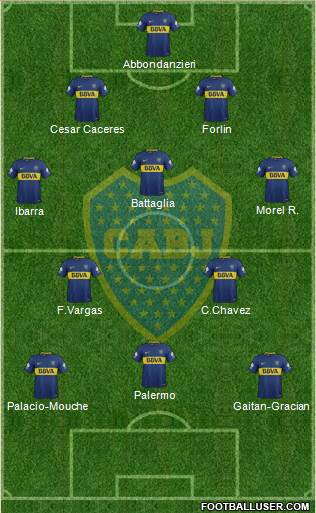Boca Juniors Formation 2018