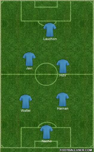 Dream Team Formation 2018
