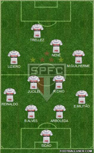 São Paulo FC Formation 2018