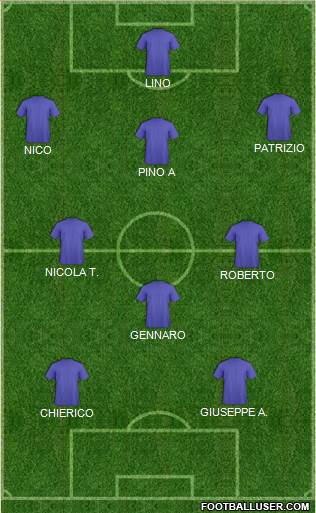 Dream Team Formation 2018
