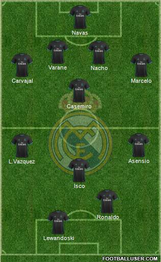 Real Madrid C.F. Formation 2018