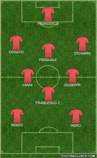 Dream Team Formation 2018