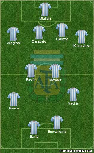 Argentina Formation 2018