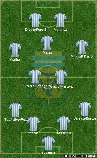 Argentina Formation 2018