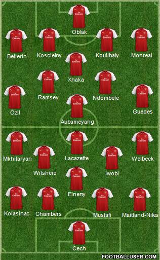 Arsenal Formation 2018