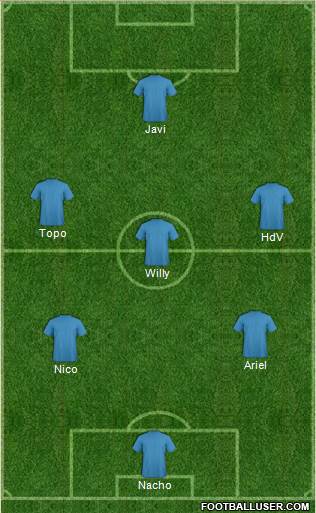 Dream Team Formation 2018