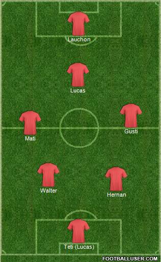 Dream Team Formation 2018