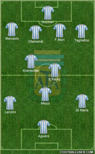 Argentina Formation 2018