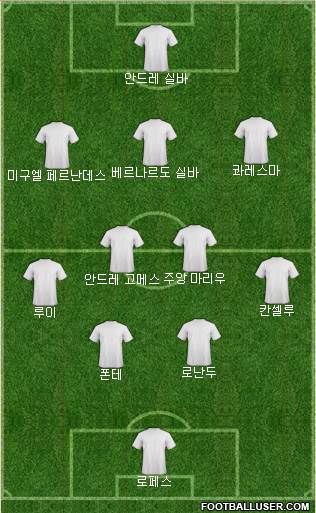 Champions League Team Formation 2018