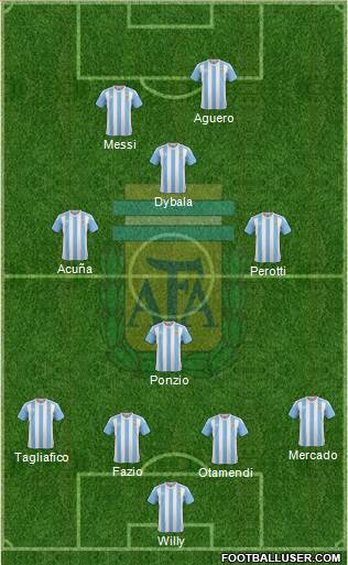 Argentina Formation 2018