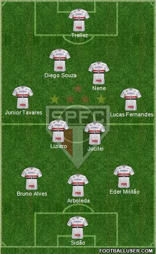 São Paulo FC Formation 2018