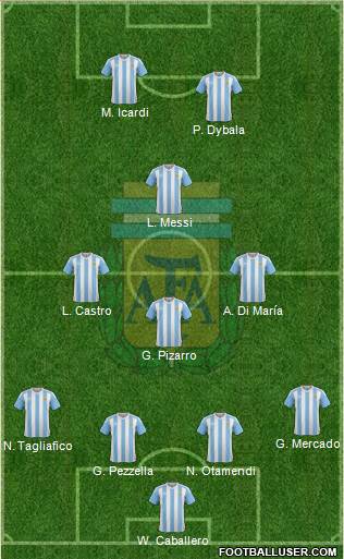 Argentina Formation 2018