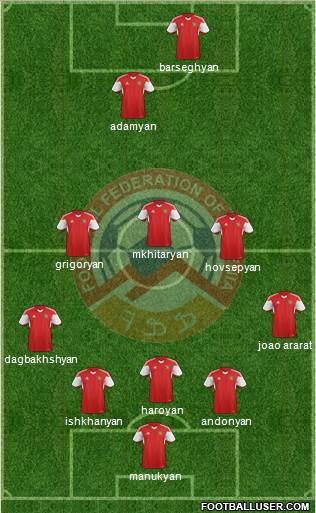 Armenia Formation 2018