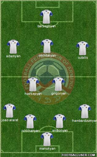 Armenia Formation 2018