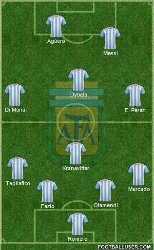Argentina Formation 2018