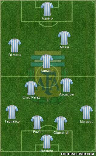 Argentina Formation 2018