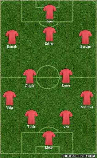 Champions League Team Formation 2018