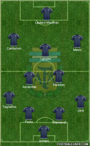 Argentina Formation 2018