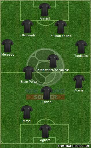 New Zealand Formation 2018