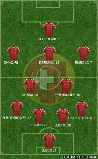 Switzerland Formation 2018