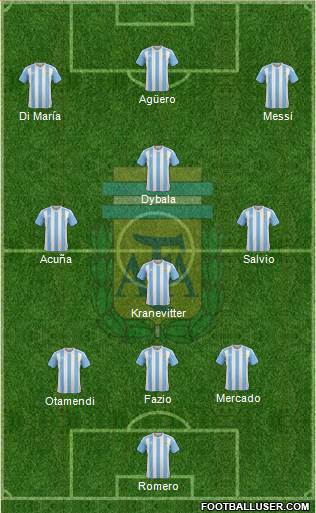 Argentina Formation 2018