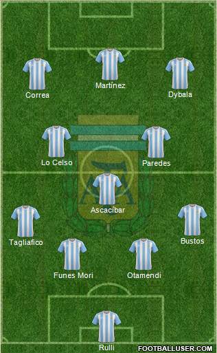 Argentina Formation 2018
