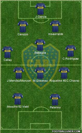 Boca Juniors Formation 2018