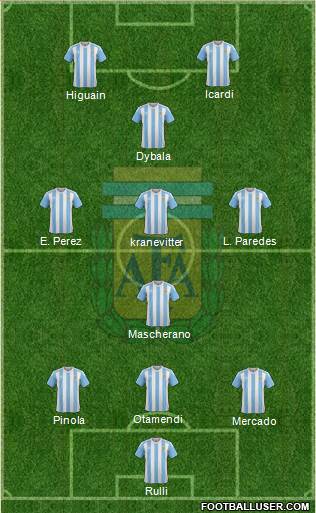 Argentina Formation 2018