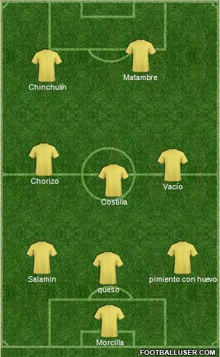Champions League Team Formation 2018
