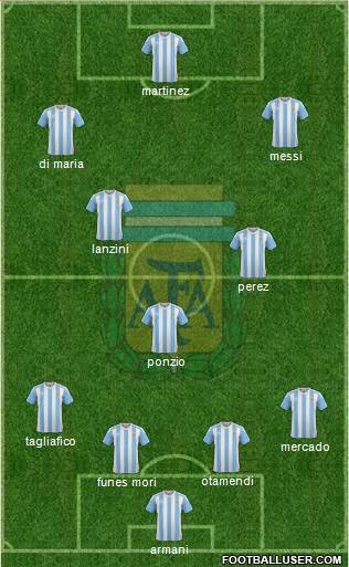 Argentina Formation 2018