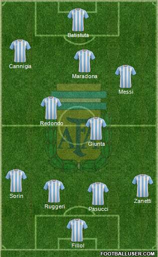 Argentina Formation 2018