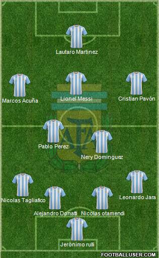 Argentina Formation 2018